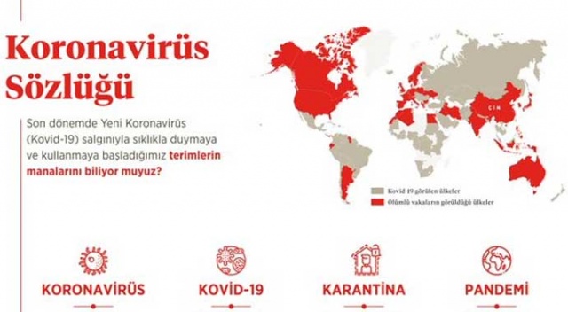 İletişim Başkanlığı koronavirüsle ilgili terimlere açıklık getirdi