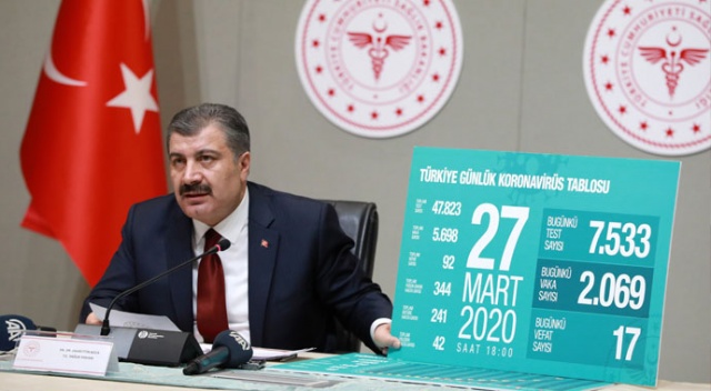 Sağlık Bakanı Koca: Elimizde 1 milyona yakın kit var Sağlık Bakanı Koca: Elimizde 1 milyona yakın kit var