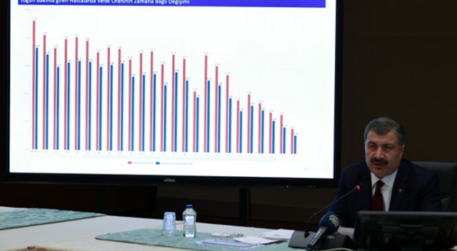 Bakan Koca: Koronavirüs salgını kontrolümüz altında