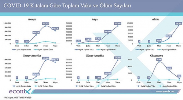 Covid-19 hastalarının tanı ve tedavisi için harcanan tutar 600 milyon TL&#039;yi aştı