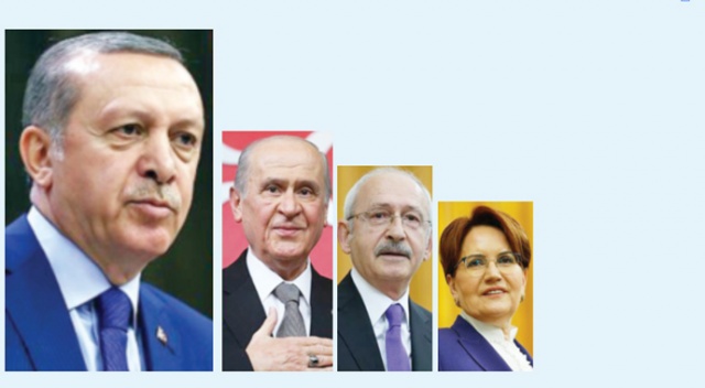 Erdoğan, bayramı ailesiyle geçirecek