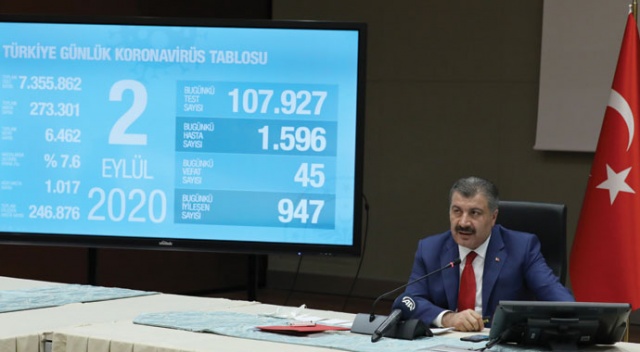 Sağlık Bakanı Koca: “Şu an Türkiye’de en fazla vaka sayısının olduğu il Ankara” Sağlık Bakanı Koca: “Şu an Türkiye’de en fazla vaka sayısının olduğu il Ankara”