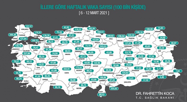 Samsun korona vaka sayısında yine zirvede