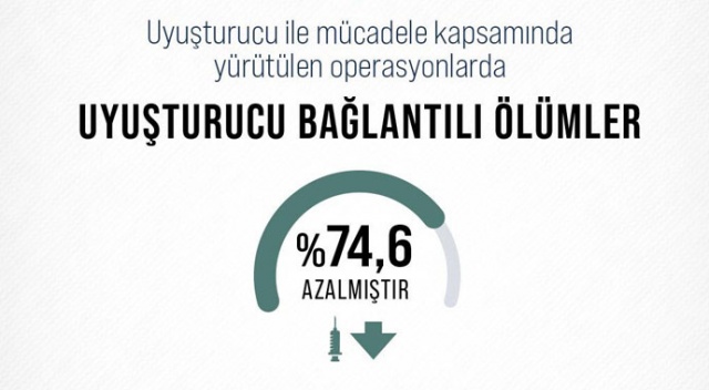 2020&#039;de uyuşturucu bağlantılı ölümler 2017&#039;ye kıyasla yüzde 74,6 azaldı