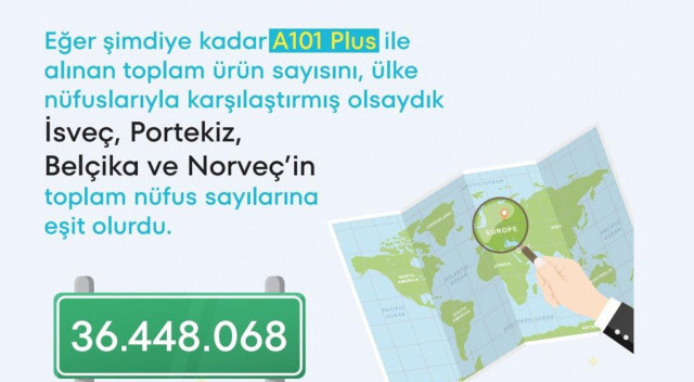 A101 Plus üzerinden üç ayda alınan toplam ürün sayısı 36 milyonu geçti A101 Plus üzerinden üç ayda alınan toplam ürün sayısı 36 milyonu geçti