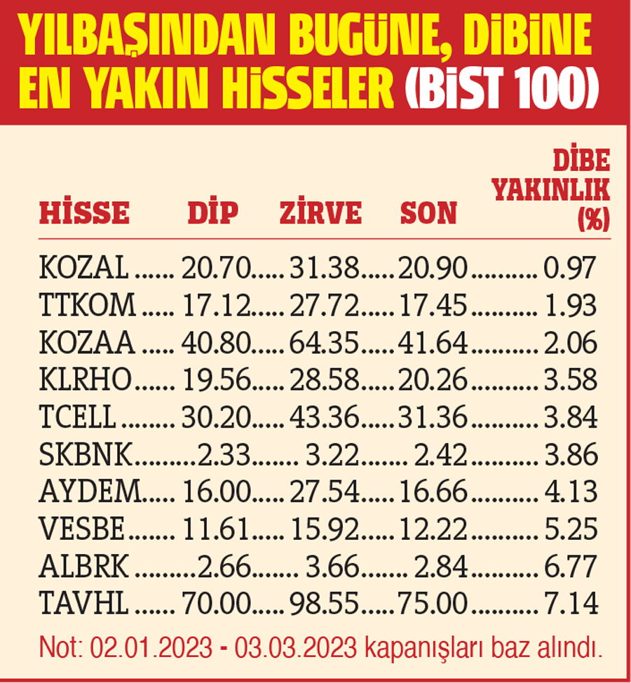 Puslu havada yön ararken!..