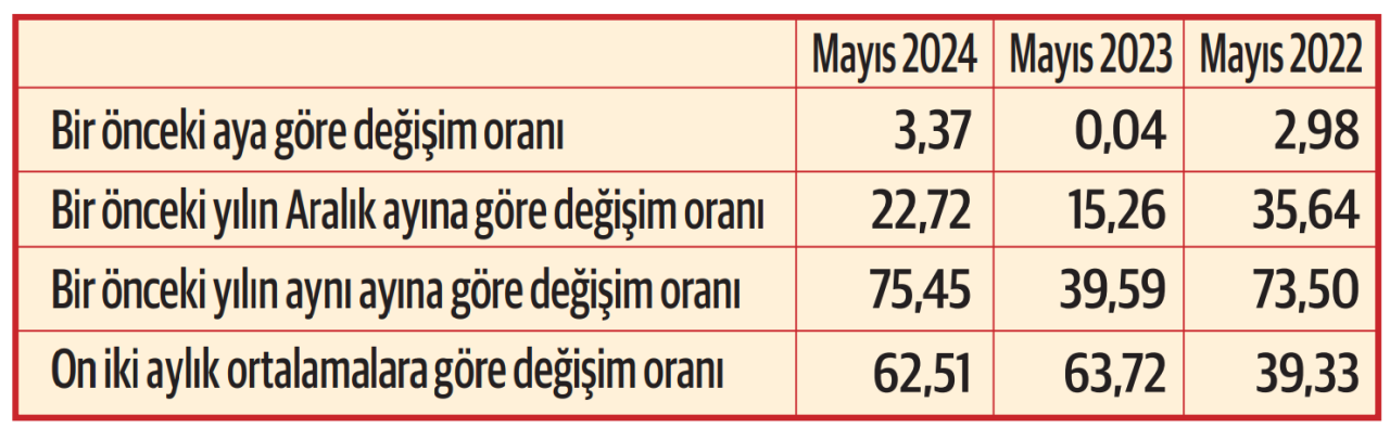 Son enflasyon verisiyle emekli maaşları ne kadar zamlanacak?