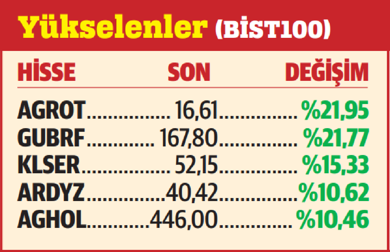 ‘Altın’da ne var?