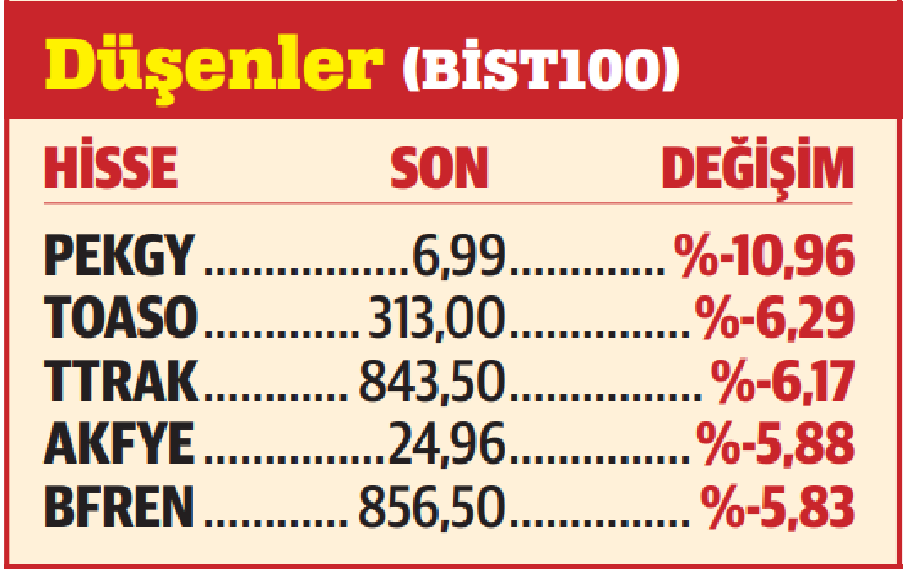 ‘Altın’da ne var?