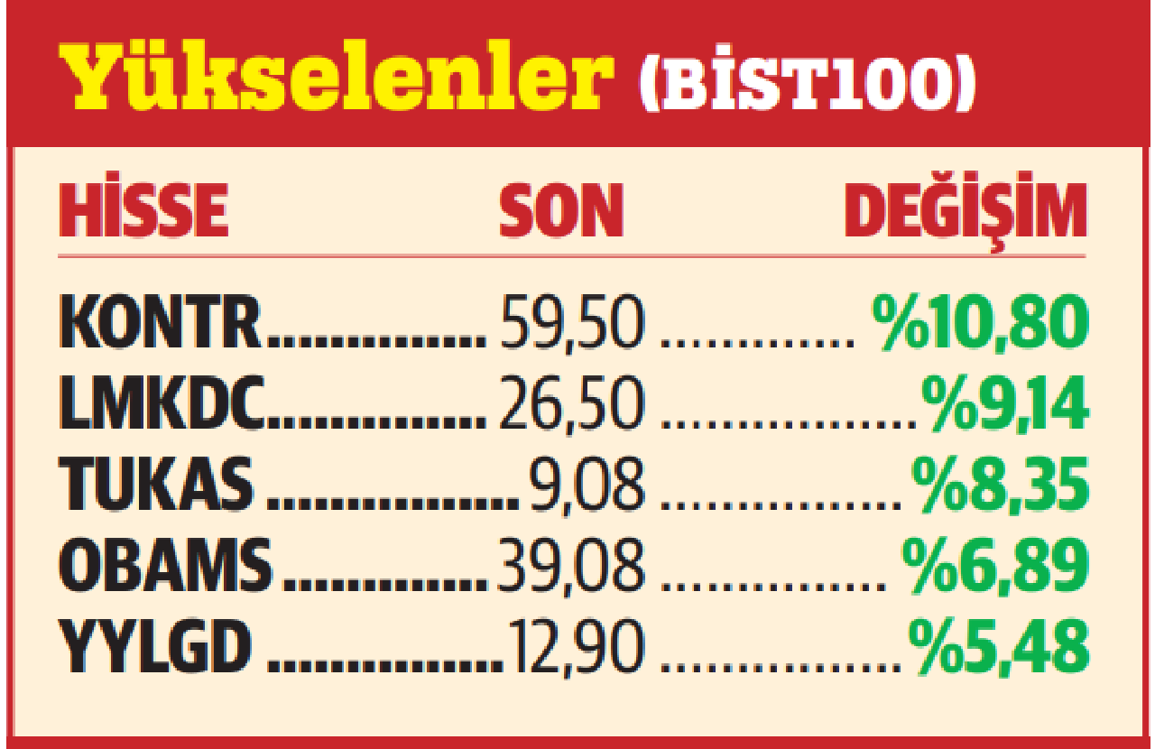 Borsada riskler ve fırsatlar!.. Yatırımcı ne yapmalı? - 2. Resim