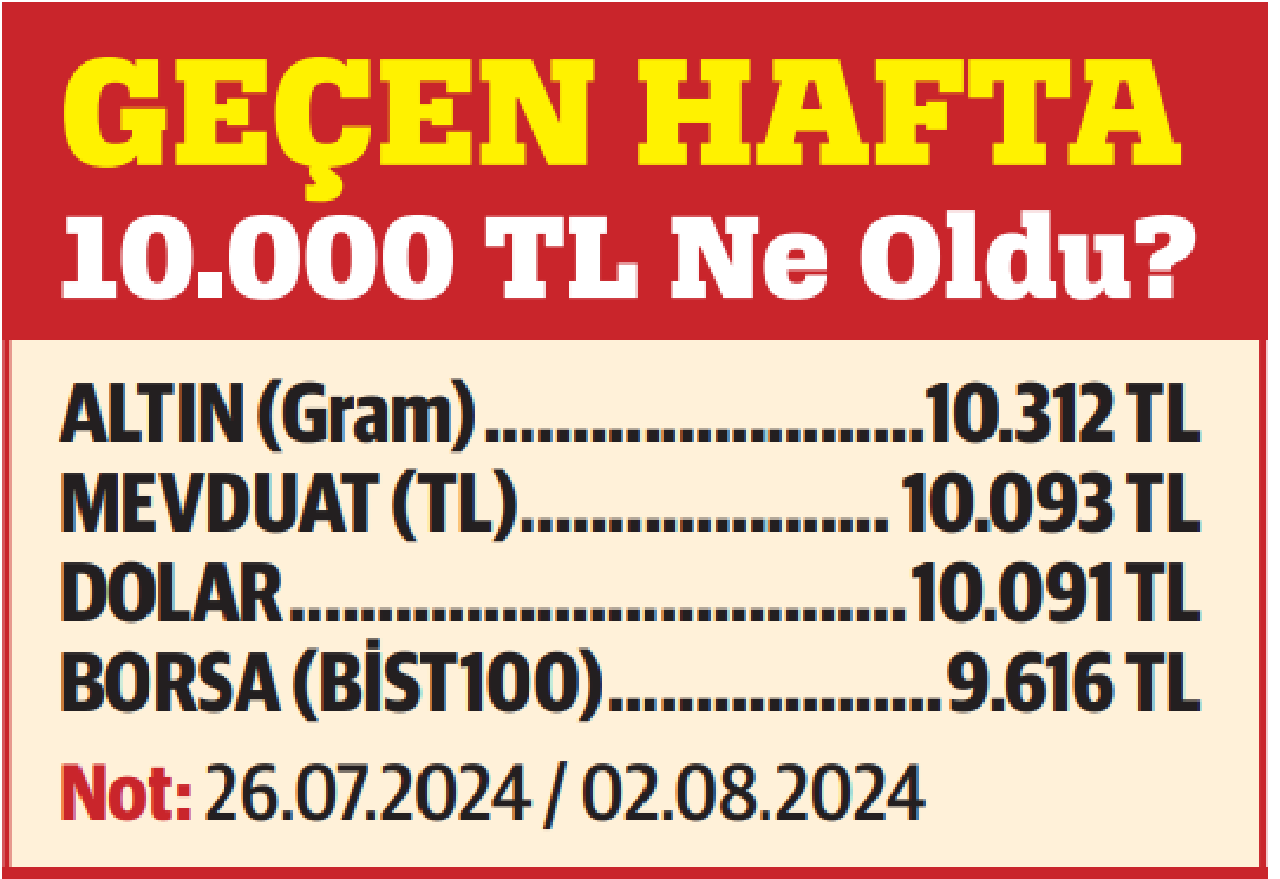 Borsada riskler ve fırsatlar!.. Yatırımcı ne yapmalı? - 1. Resim