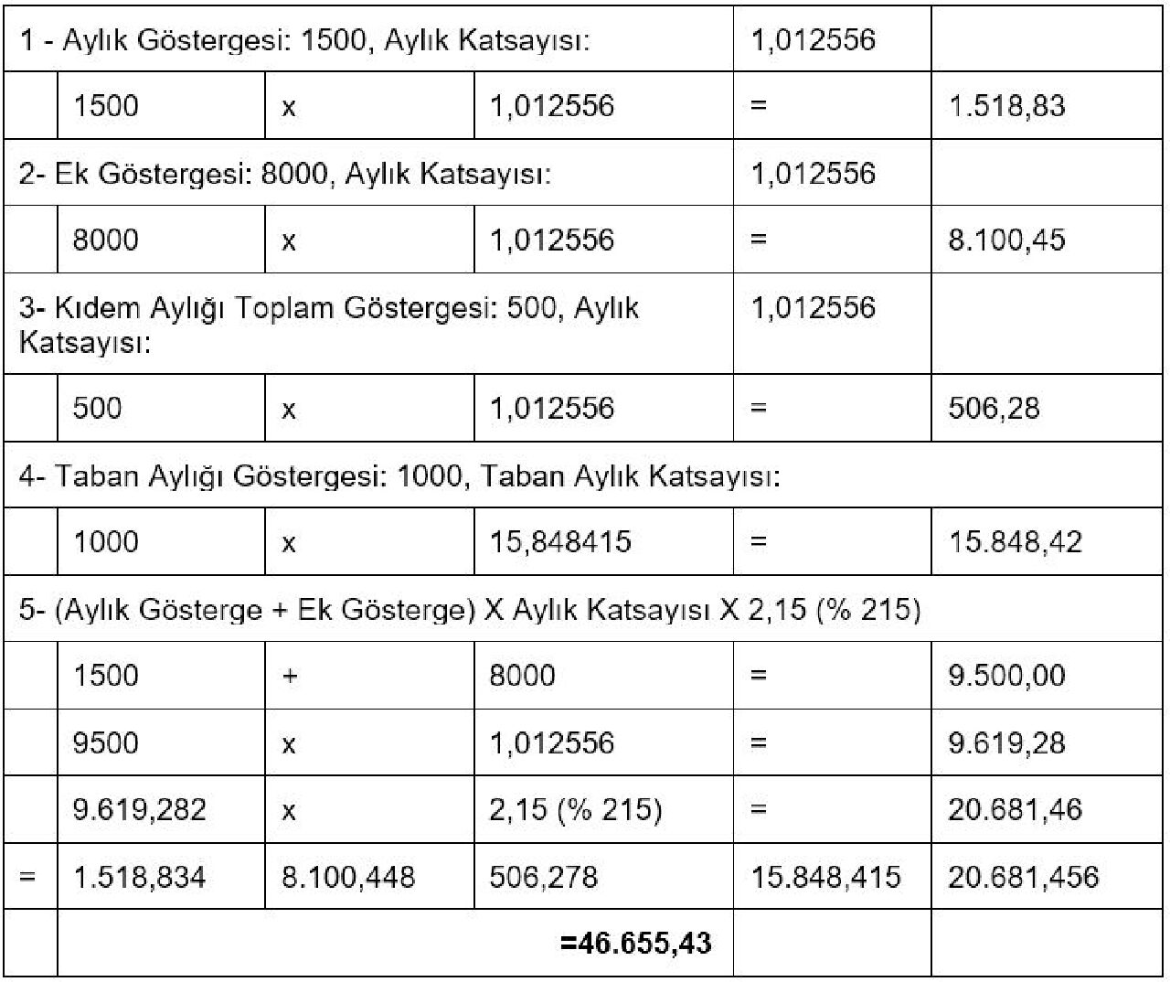 Dikkat! Temmuzda kıdem tazminatı farkı yüksek olacak...