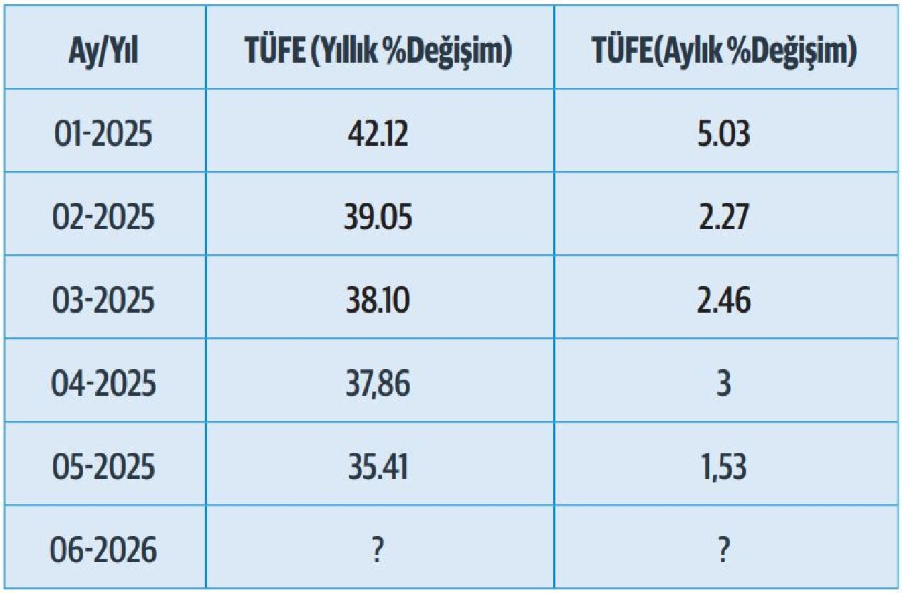 Emekli zammına sayılı günler kala Ankara'da zam kulisi!
