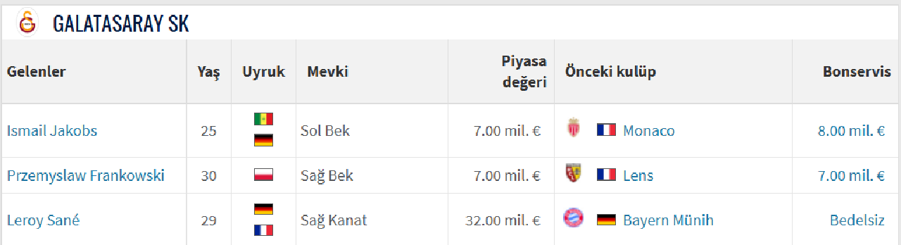 Dünya aya biz neden yaya!