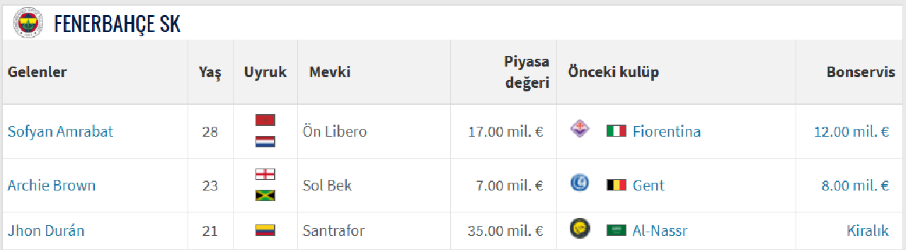 Dünya aya biz neden yaya!