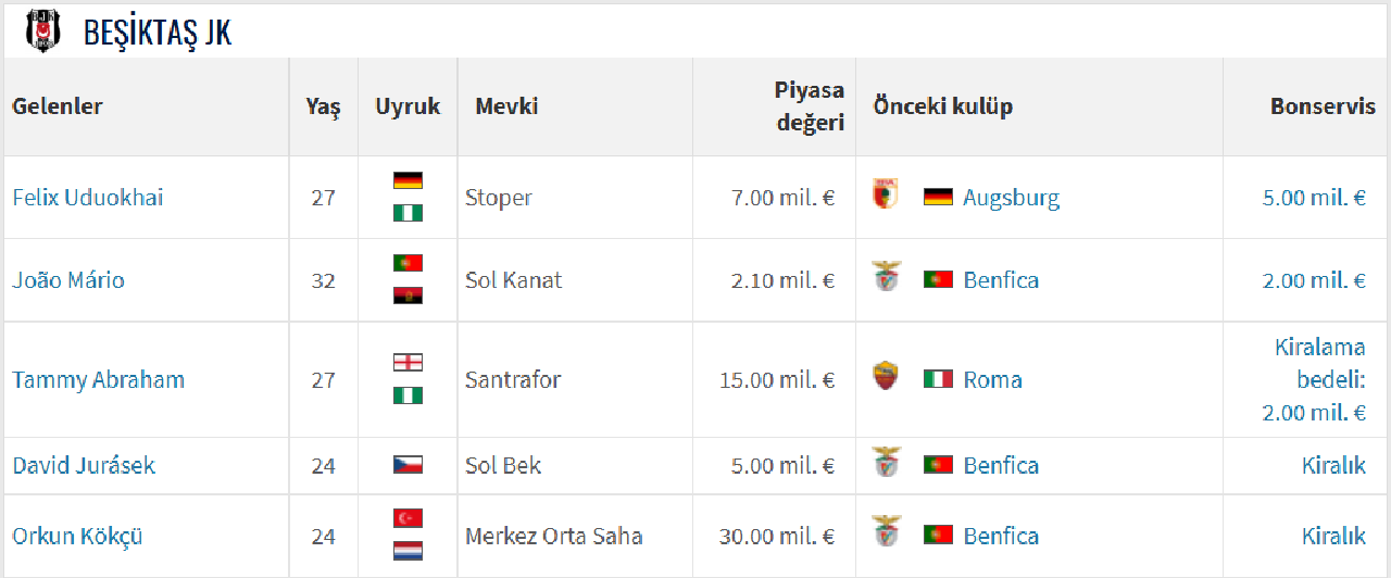 Dünya aya biz neden yaya!