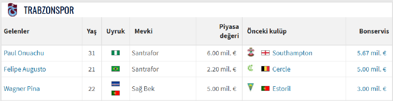 Dünya aya biz neden yaya!