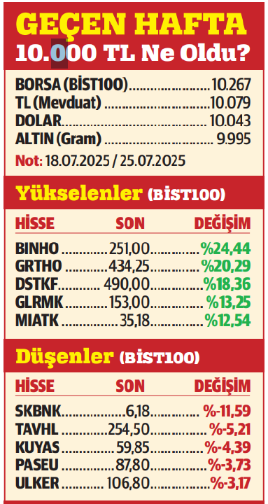 İyi gidiyoruz