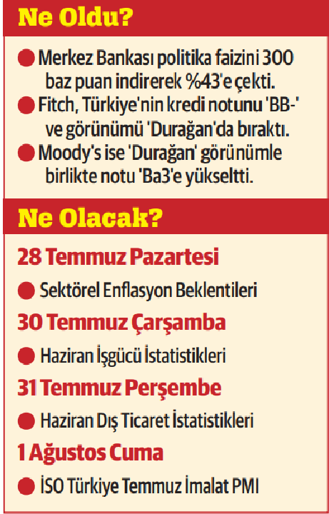 İyi gidiyoruz