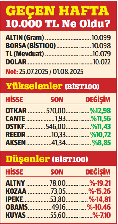 Bilançodan al haberi!