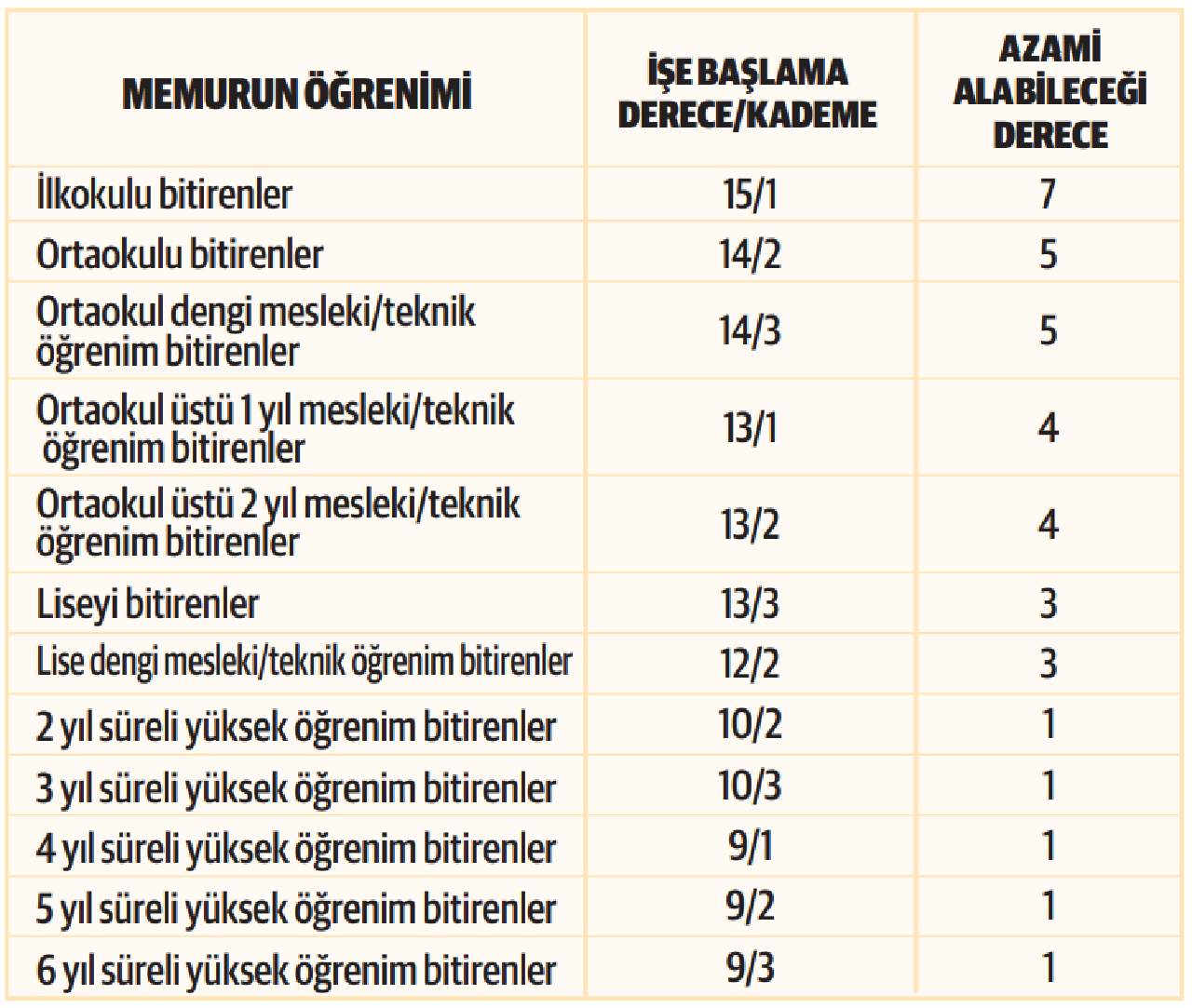 İşte, 3600 ek gösterge verilecek memurlar ile yürürlük tarihi...