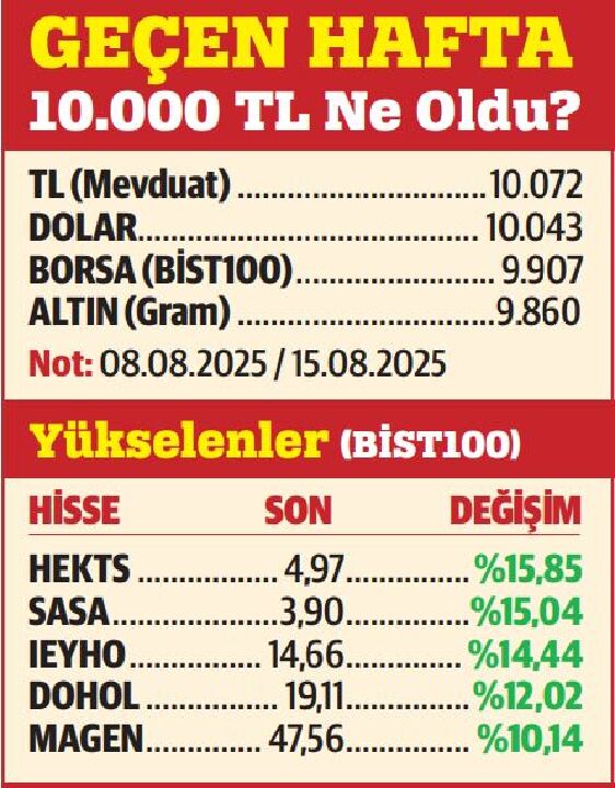 Kâr realizasyonu sağlıklı