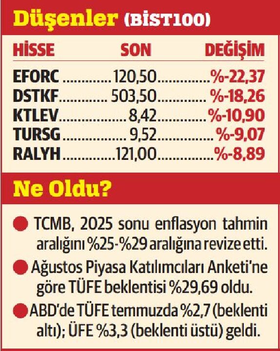Kâr realizasyonu sağlıklı