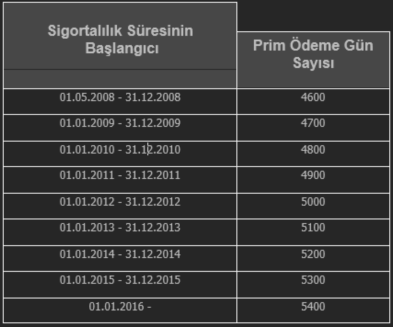 Kıdem tazminatı yazısında EYT/kademe ve reform farkı