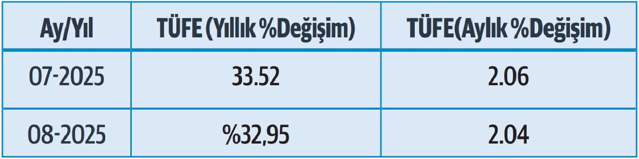 Emekli zammı ne kadar olacak?
