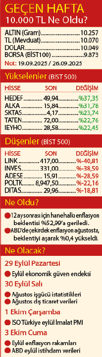 Ekimde enflasyon ve faiz!