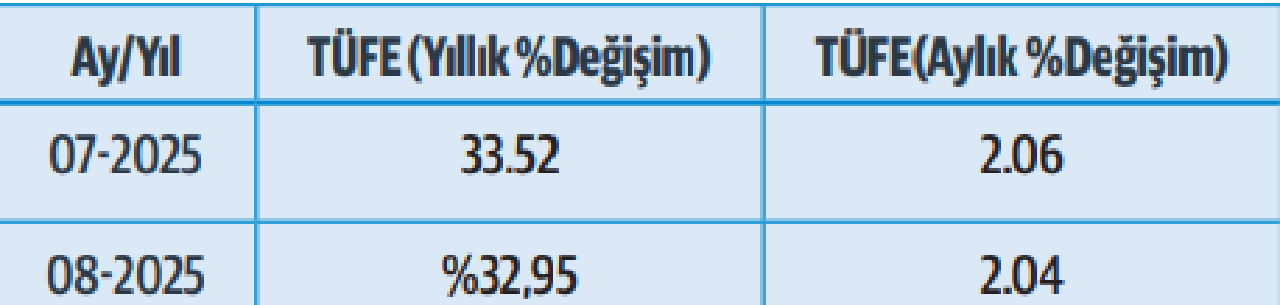 Memur ve emeklisinin zammı ne kadar olacak?
