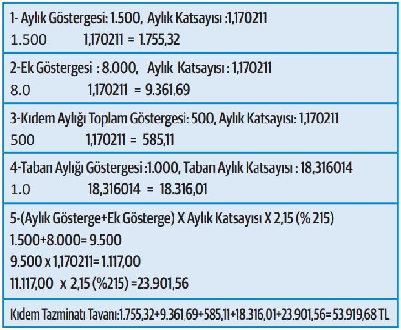 Yeni yılda kıdem tazminatı tavanı ne kadar olacak?