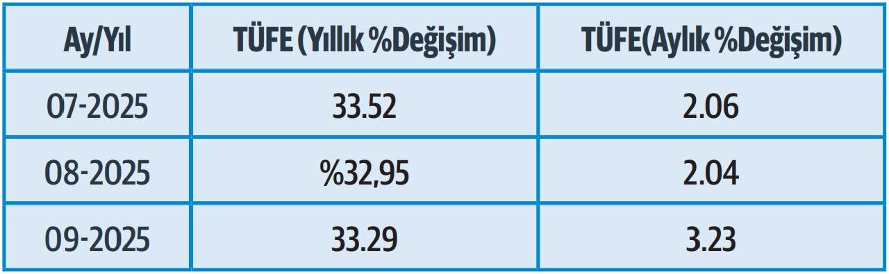 Emekli zammında kritik eşiğe gelindi!