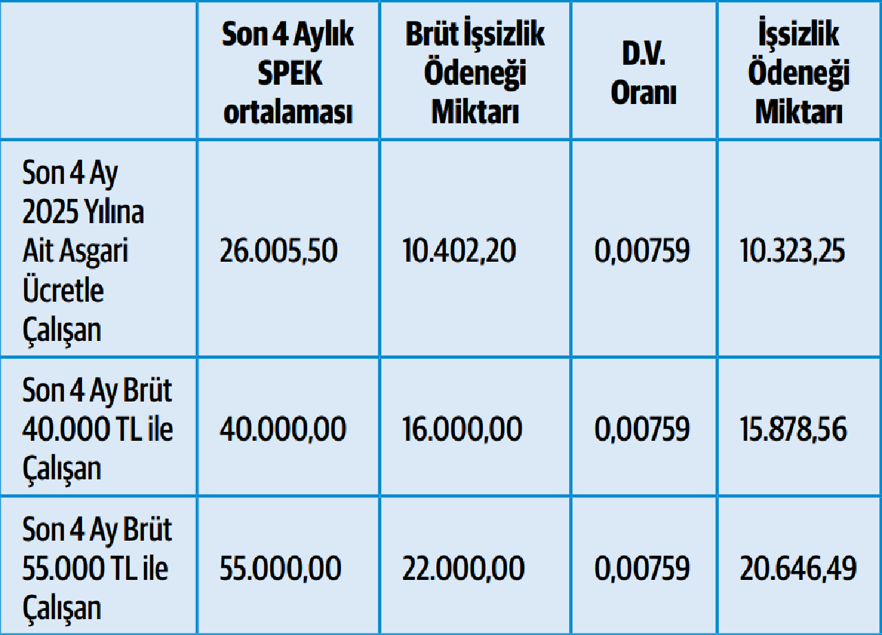 Yeni yılda işsizler rahat bir nefes alabilecek mi?