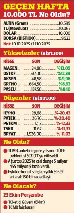 Dikkatler faizde