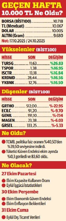 Sis bulutları dağılırken…