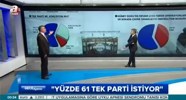 Adil Gür'den yeni anket!