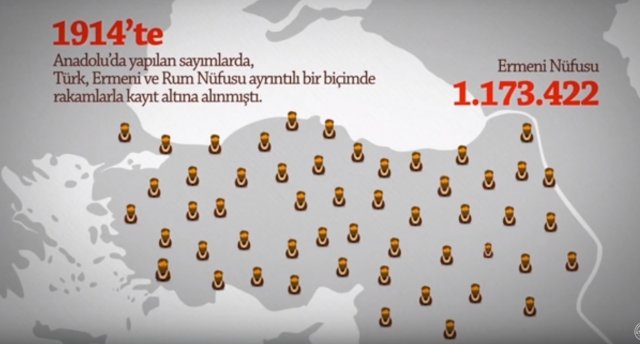 Ermeni iddilarına belgeli cevap