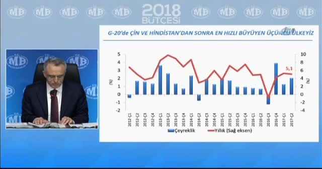 2018 yılı bütçesinde en büyük pay yine eğitime