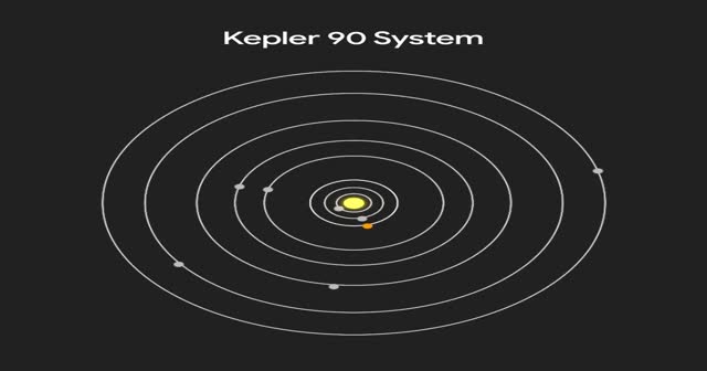 NASA, Güneş Sistemi'nin ikizini buldu