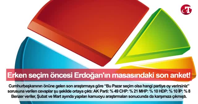 Bugün Neler Oldu? - 19 Nisan 2018 - Sabah Bülteni