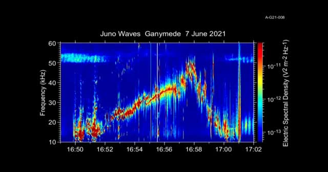 NASA, Jüpiter’in uydusunun ürkütücü sesini kaydetti