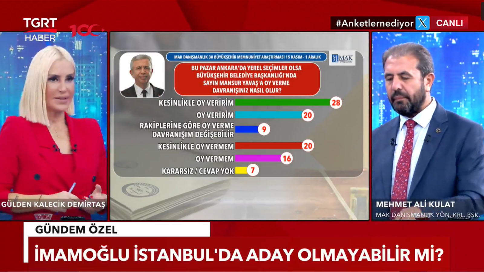 Ankara'da Yavaş sürprizi! Son anket sonuçları dikkat çekti