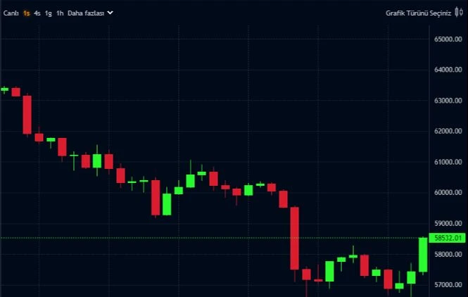 Altın sert yükseldi, dolar düştü! Fed kararı sonrası piyasalarda son durum - 3. Resim