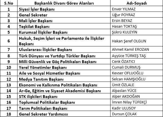 İyi Parti'nin yeni grup başkanvekilleri belli oldu - 1. Resim