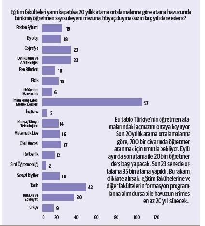 İsyan ettiren tablo! Bekleyen öğretmenleri atamak bile 20 yıl sürüyor İsyan ettiren tablo! Bekleyen öğretmenleri atamak bile 20 yıl sürüyor - 3. Resim