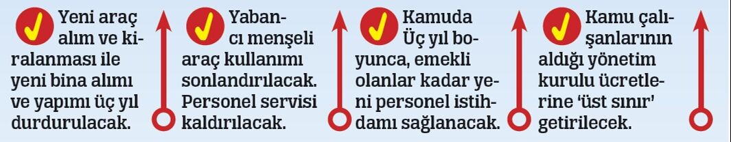 Kamu 8 alanda kemer sıkacak - 1. Resim