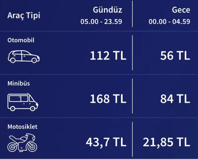 Avrasya Tüneli'ne yüzde 40 zam! İşte yeni geçiş ücretleri - 1. Resim