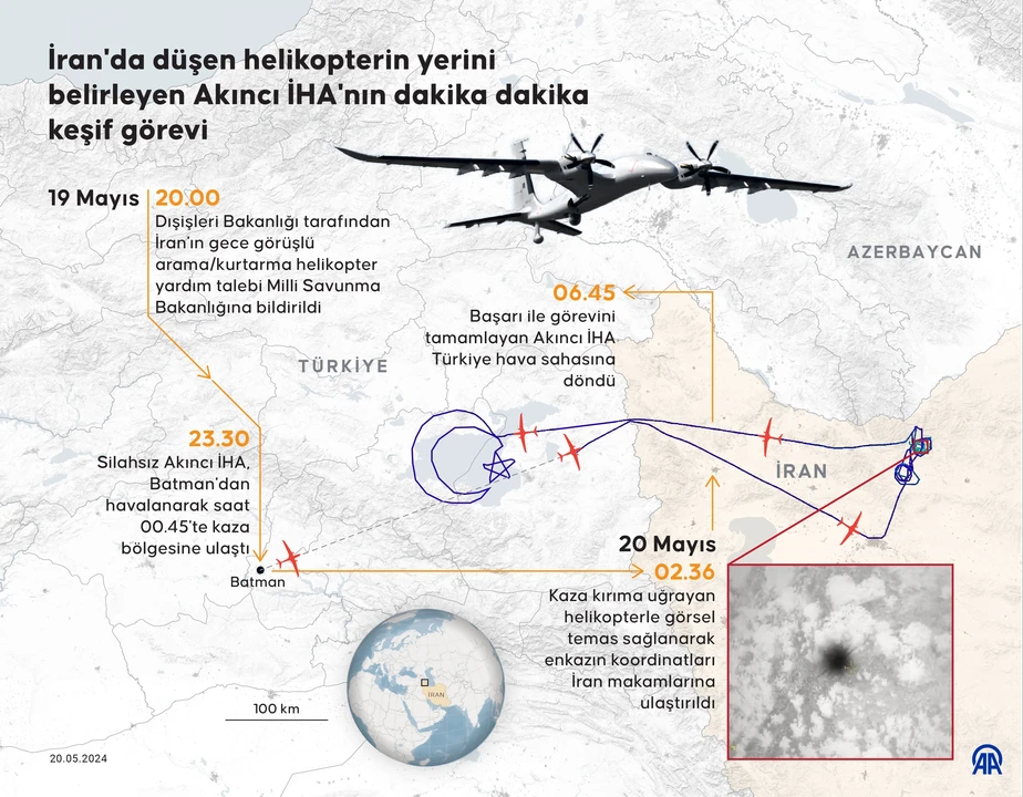 Selçuk Bayraktar, Reisi'nin ölümüne yol açan helikopter kazasında Akıncı'nın rolünü vurguladı - 1. Resim