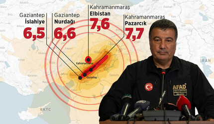 AFAD: Sivas'ın Gürün ilçesi de afet bölgesi ilan edildi - gundem